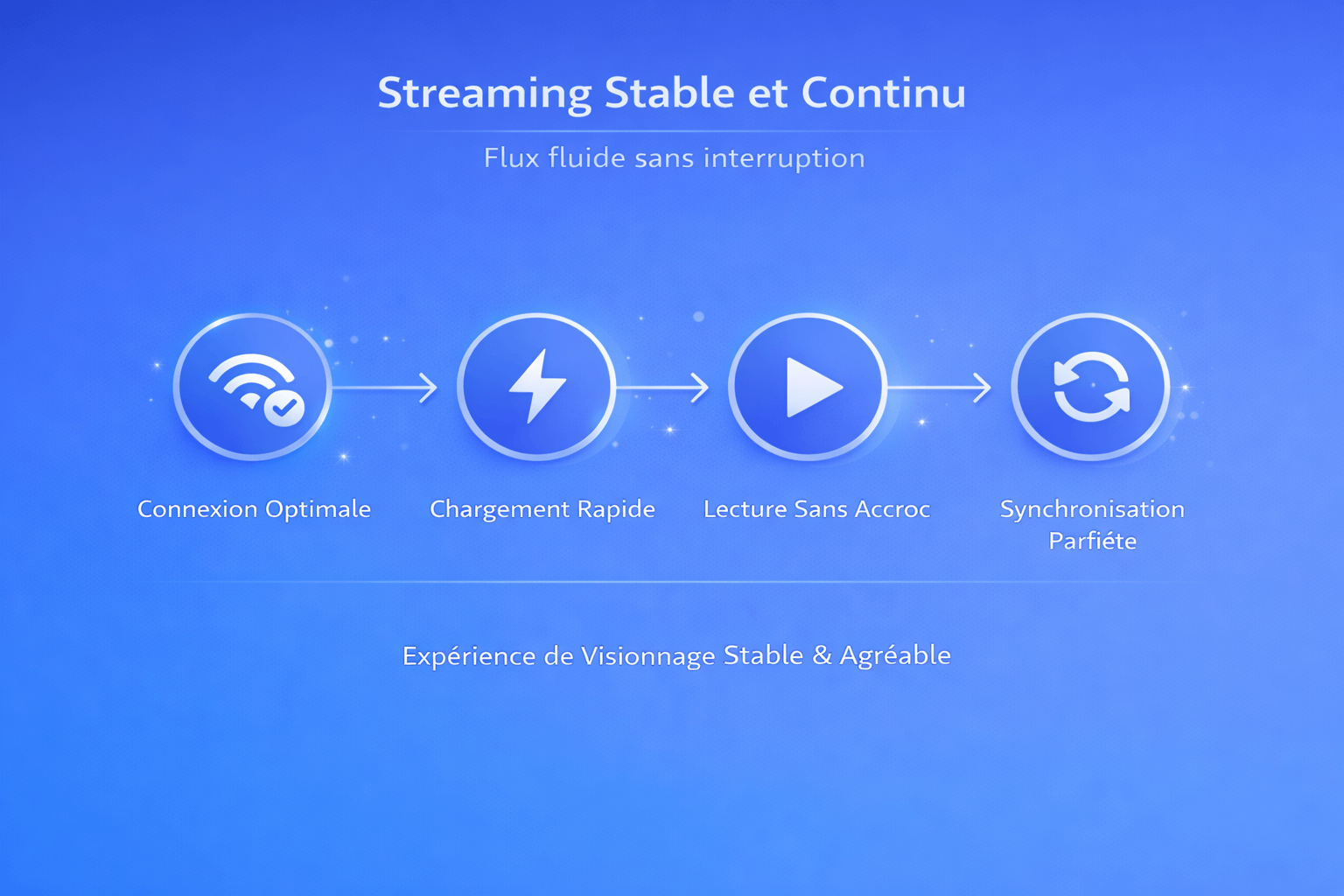 IPTV Smarters : stabilité de lecture (lecture fluide, moins de coupures) — facteurs techniques, bénéfices et usages réels