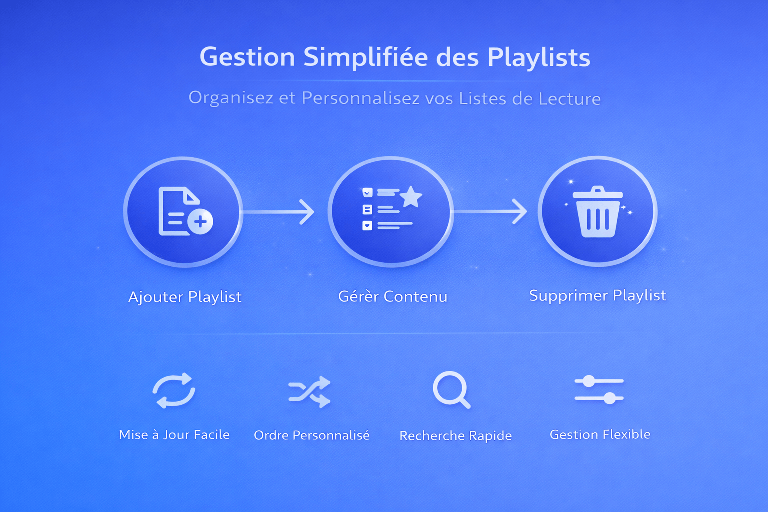 IPTV Smarters : gestion de playlists avancée — organisation, contrôle et expérience utilisateur