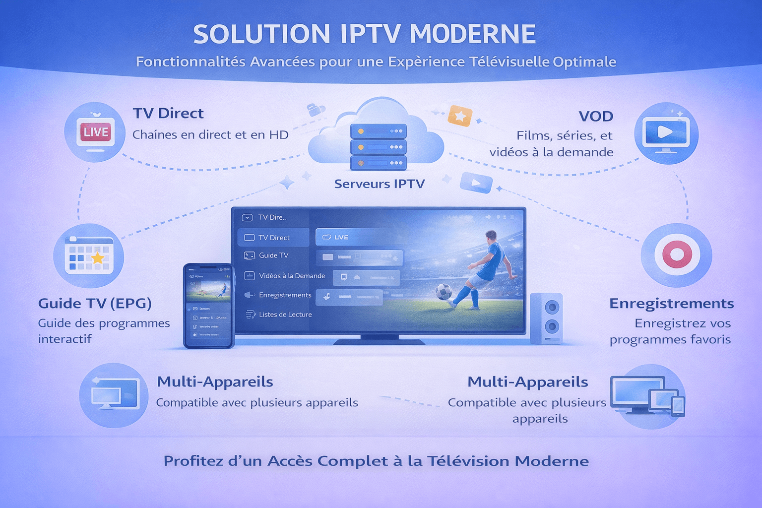 IPTV Smarters comme solution IPTV moderne : positionnement, usages et évolution (approche stratégique)
