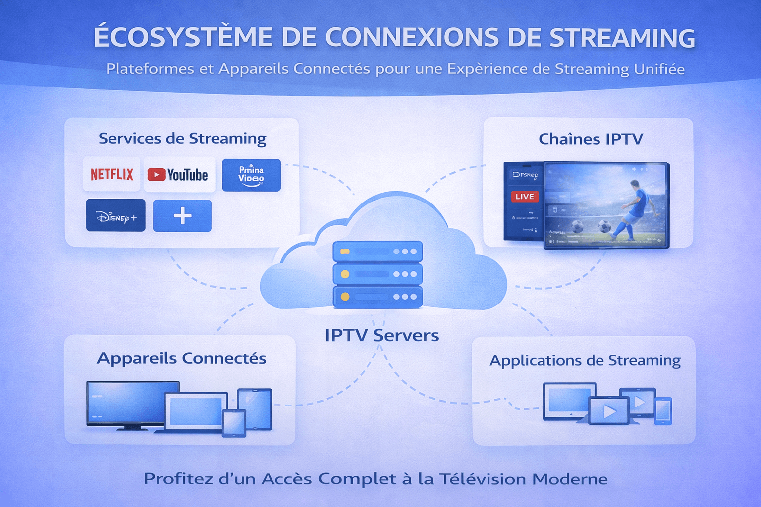 IPTV Smarters et l’écosystème streaming : vision globale, intégrations et expérience utilisateur