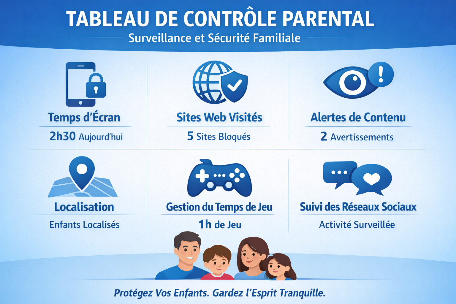 IPTV Smarters : contrôle parental avancé (famille, sécurité, profils)