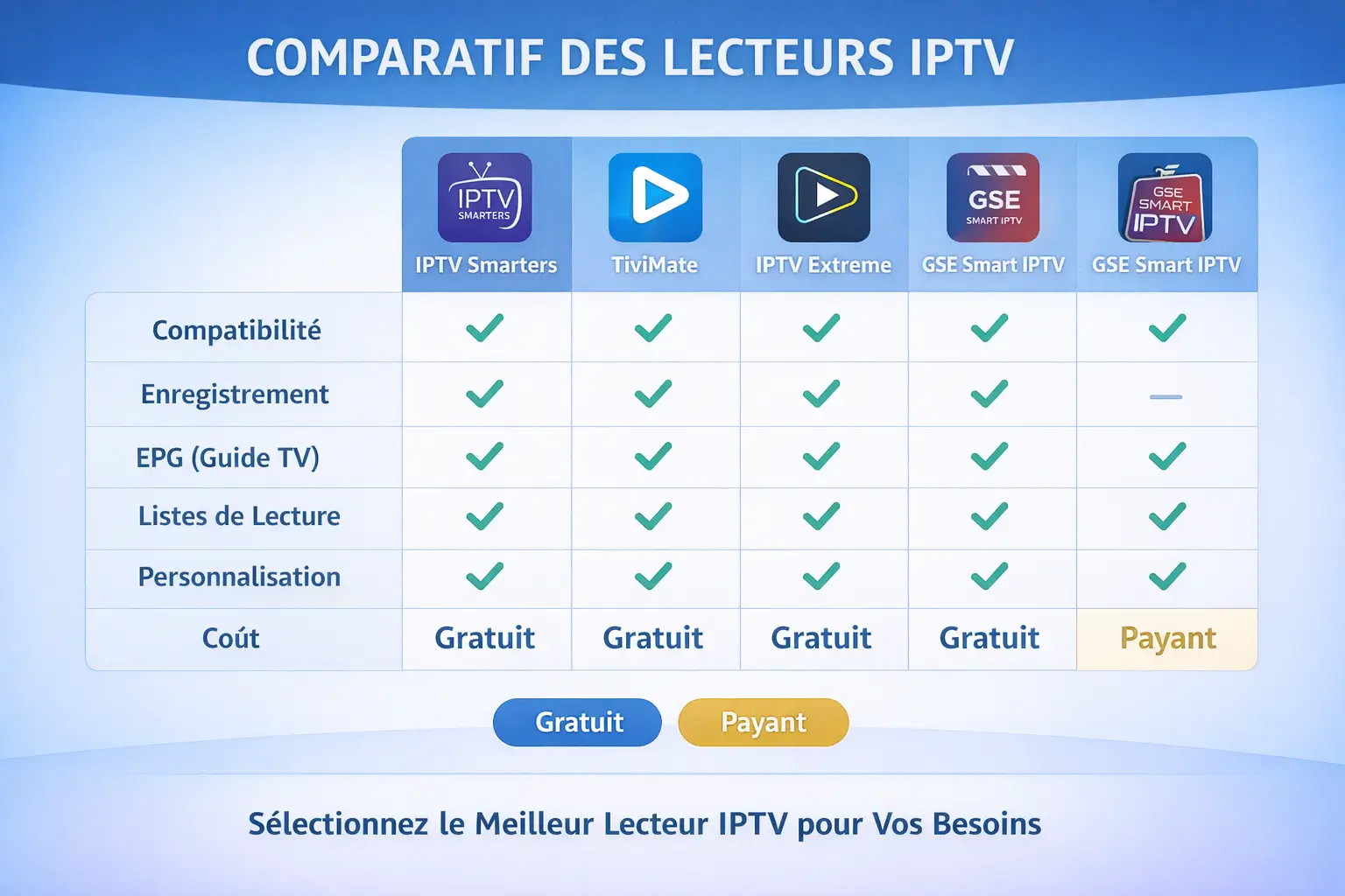 IPTV Smarters : comparaison lecteurs IPTV (forces, limites, usages)